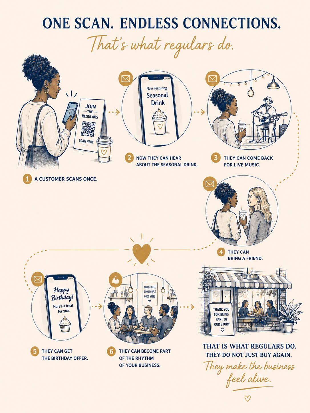 One scan, endless connections illustration