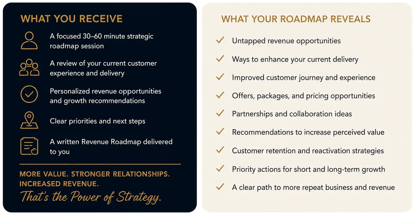 What You Receive: a focused 30 to 60 minute strategic roadmap session, a review of your current customer experience and delivery, personalized revenue opportunities and growth recommendations, clear priorities and next steps, and a written Revenue Roadmap delivered to you. More value. Stronger relationships. Increased revenue. That's the power of strategy. What Your Roadmap Reveals: untapped revenue opportunities, ways to enhance your current delivery, improved customer journey and experience, offers, packages, and pricing opportunities, partnerships and collaboration ideas, recommendations to increase perceived value, customer retention and reactivation strategies, priority actions for short and long-term growth, and a clear path to more repeat business and revenue.